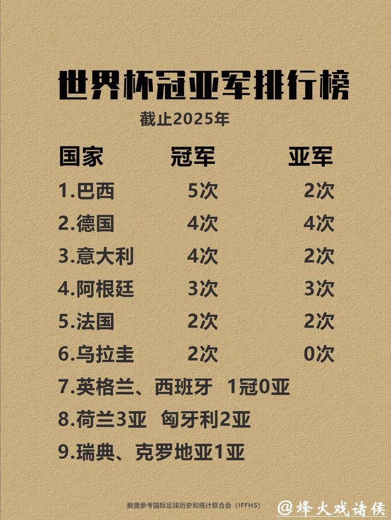 世界杯比分排行榜，足坛豪门战力揭秘