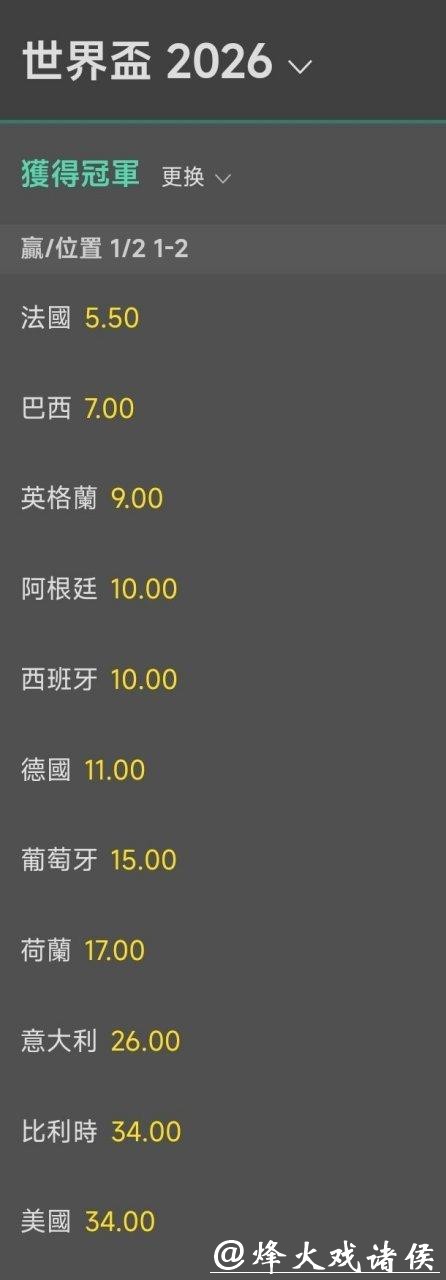 如何识别世界杯外围竞猜的假赔率 如何识别世界杯外围竞猜的假赔率
