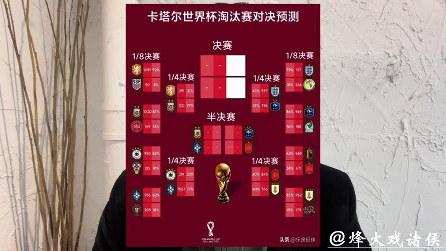 世界杯比赛预测:各大赛事赢家预测 世界杯比赛预测:各大赛事赢家预测